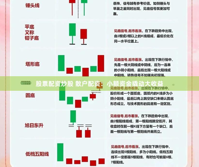 股票配资炒股 散户配资：小额资金撬动大收益