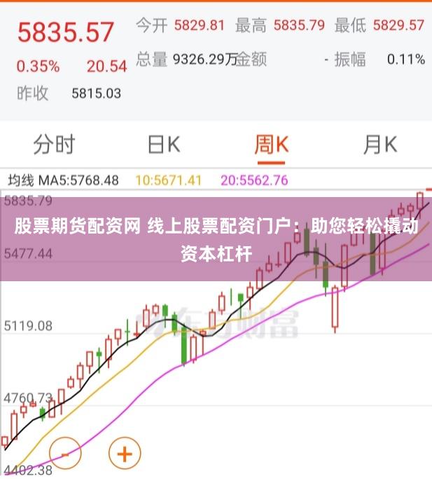股票期货配资网 线上股票配资门户：助您轻松撬动资本杠杆