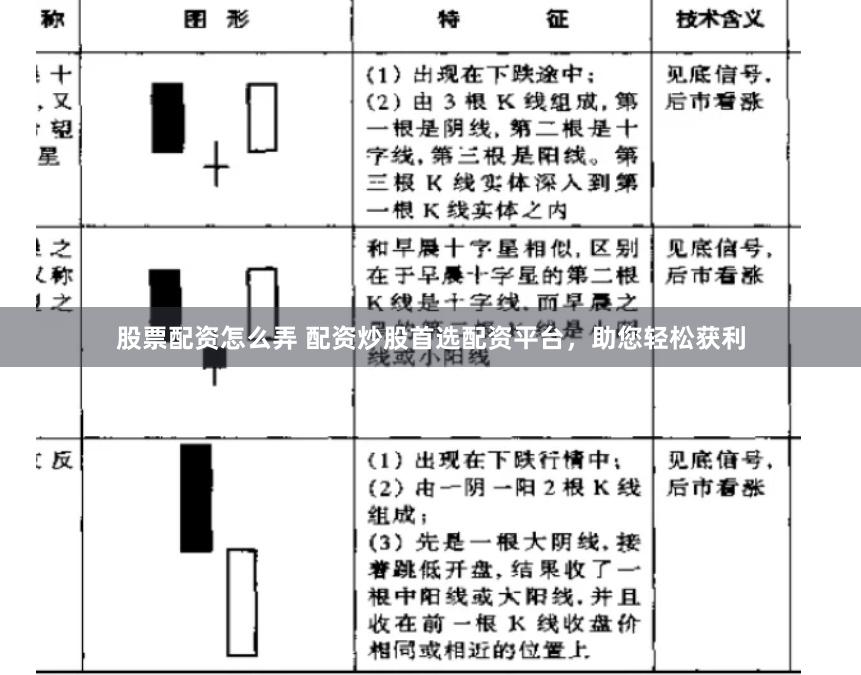 股票配资怎么弄 配资炒股首选配资平台，助您轻松获利