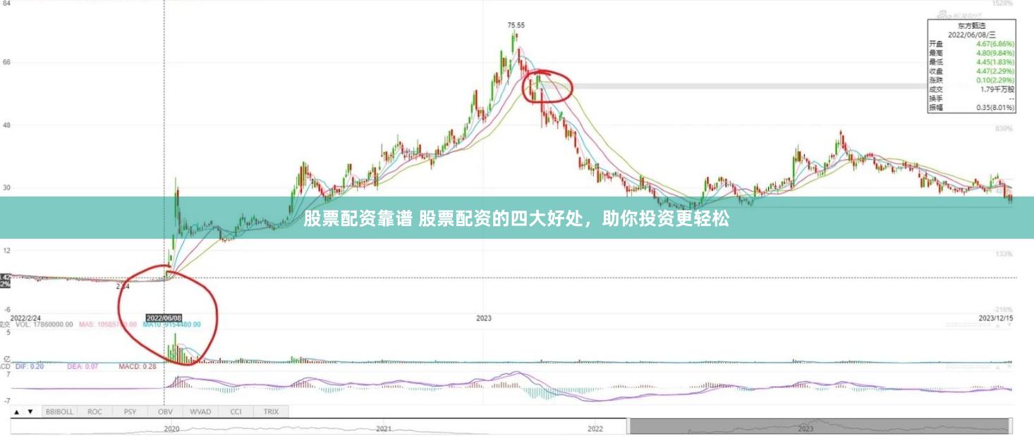 股票配资靠谱 股票配资的四大好处，助你投资更轻松