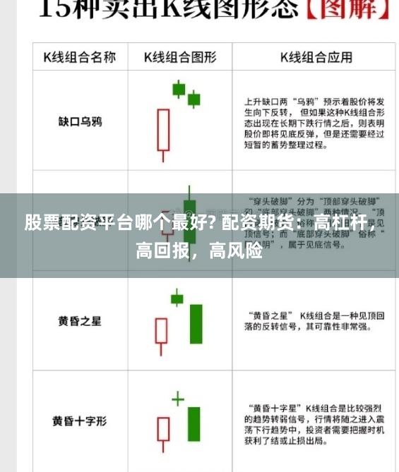 股票配资平台哪个最好? 配资期货：高杠杆，高回报，高风险