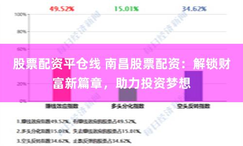 股票配资平仓线 南昌股票配资：解锁财富新篇章，助力投资梦想