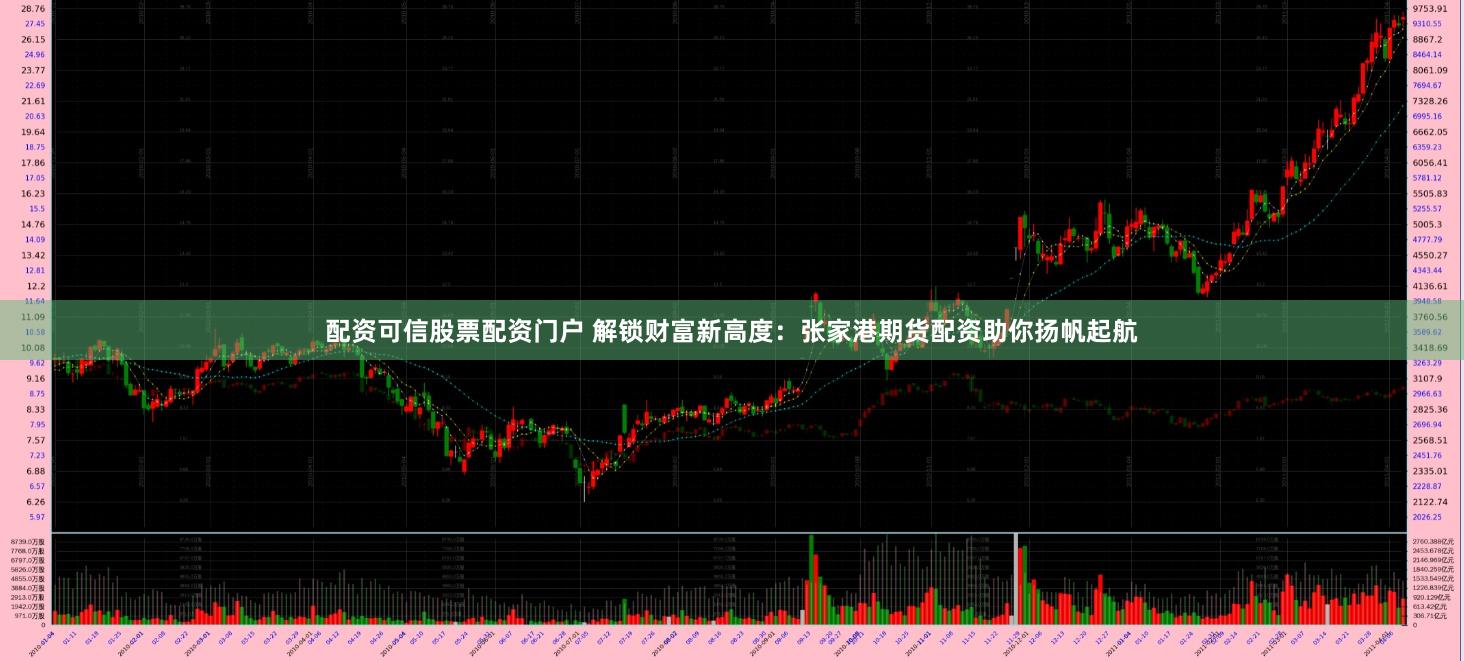 配资可信股票配资门户 解锁财富新高度:张家港期货配资助你扬帆起航