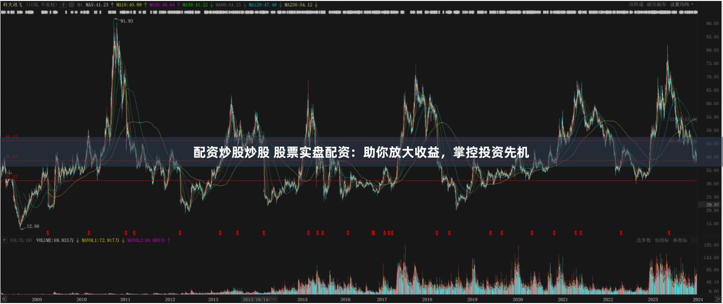 配资炒股炒股 股票实盘配资：助你放大收益，掌控投资先机