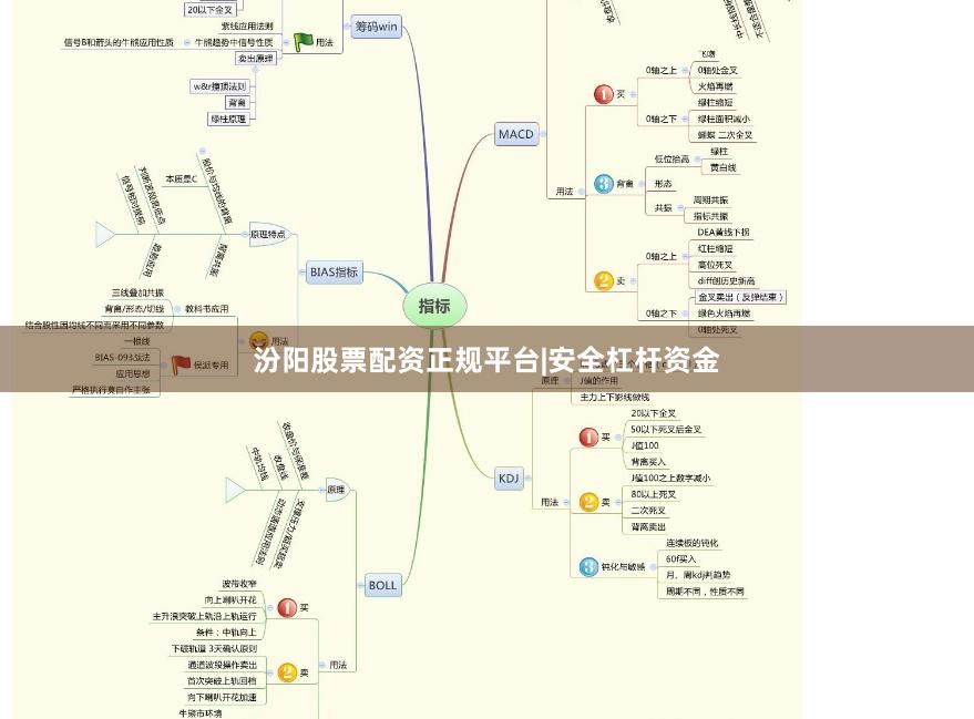汾阳股票配资正规平台|安全杠杆资金