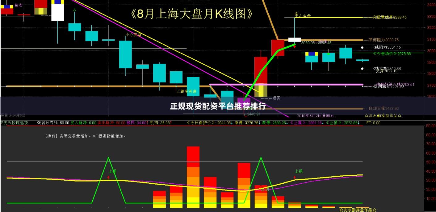 正规现货配资平台推荐排行